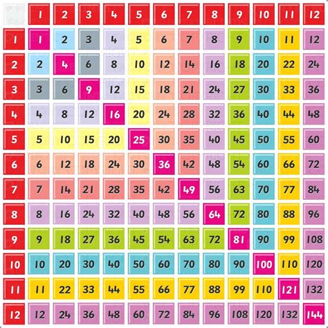 Multiplication Chart Image 3