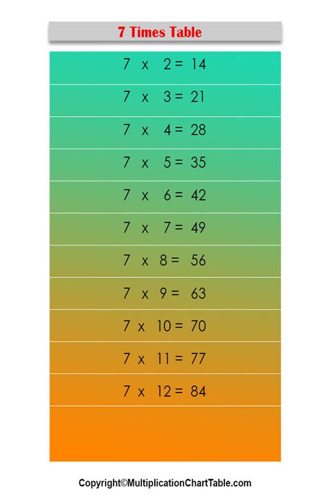 Multiplication Chart Image 7