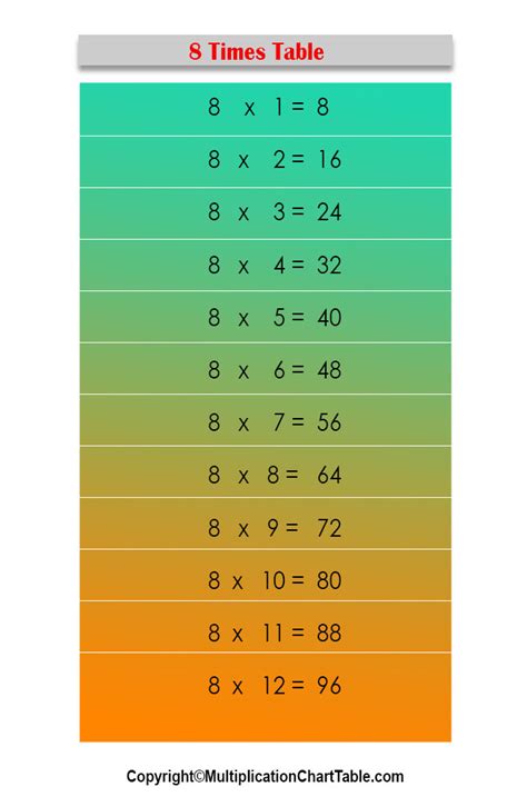 Multiplication Chart Image 8