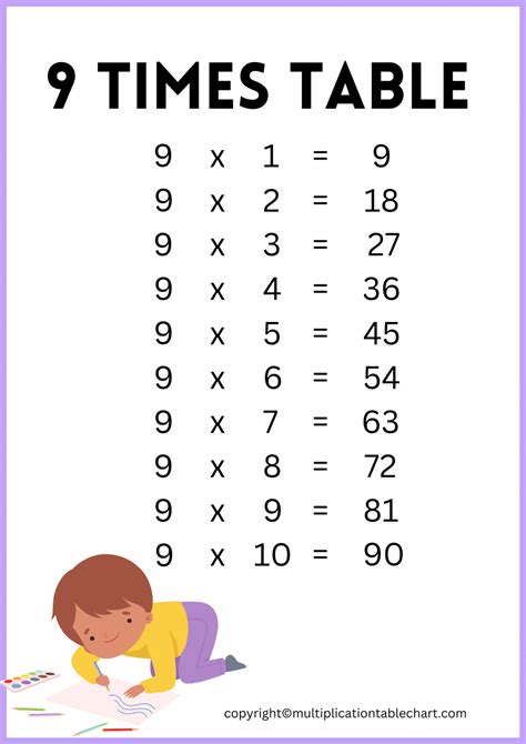 Multiplication Chart Image 9