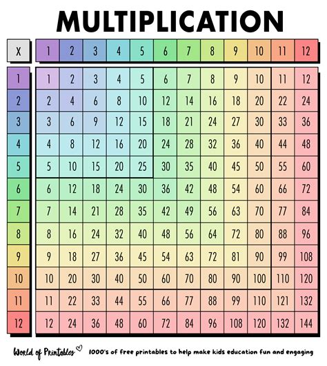 Multiplication Chart Printable Template