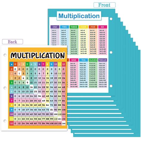 Multiplication Charts for 5th Grade