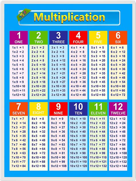 Multiplication Charts for Kids