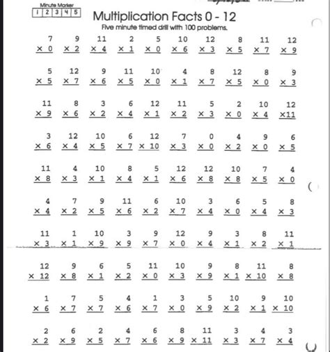 Multiplication Facts