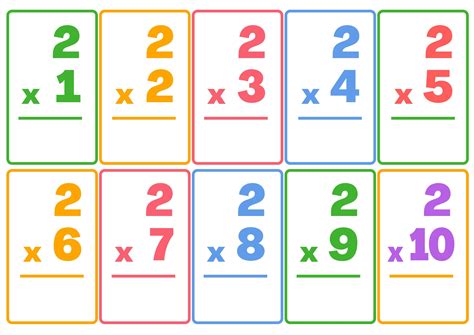 Multiplication Flashcards for 2nd Grade