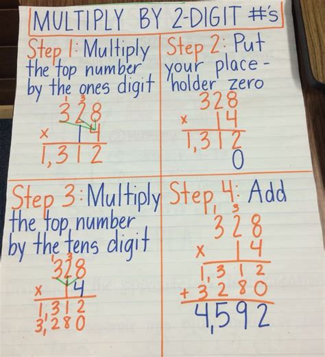 Multiplication Next Steps