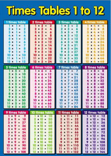 Multiplication Table Printable Sheet