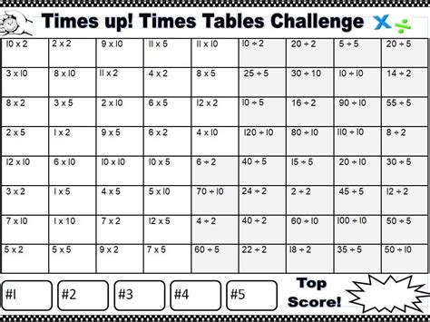 Multiplication Table Challenges