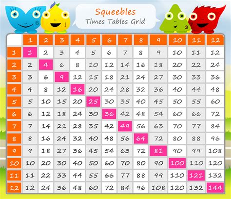 Multiplication Table Chart