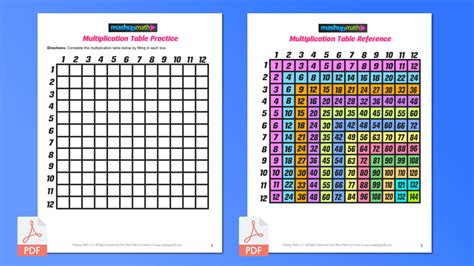 Multiplication Table Practice