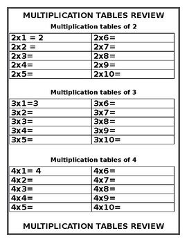 Multiplication Table Review