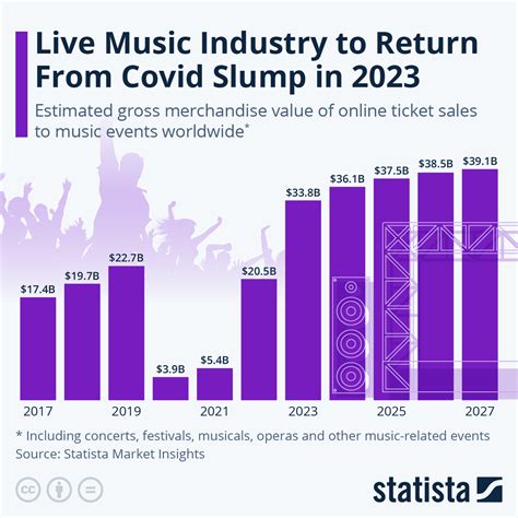 A music executive, a symbol of the role of the music industry in perpetuating gun violence