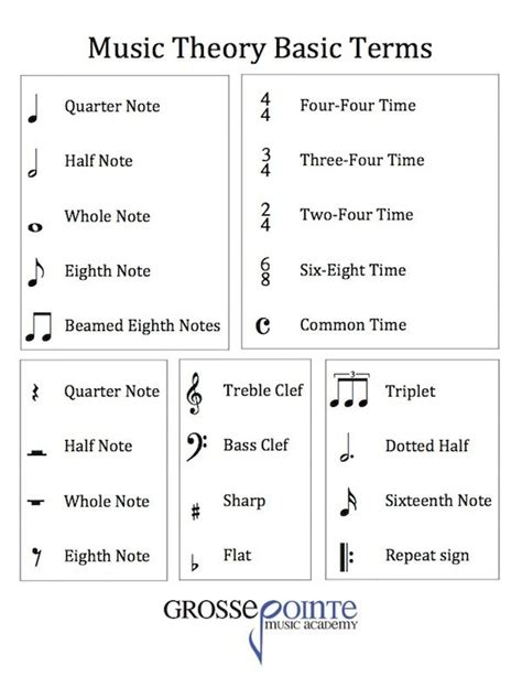 Music Theory Basics