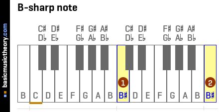 B Sharp in Music Theory