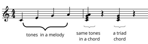 Music Theory Expression