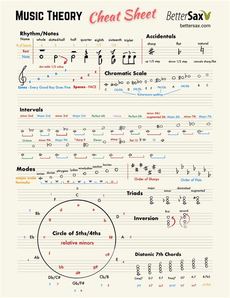 Music Theory Notation