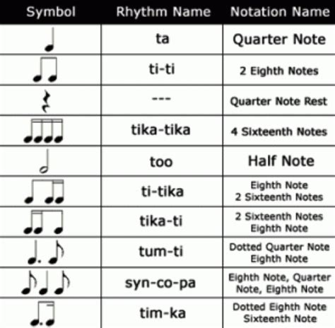 Music Theory Rhythm