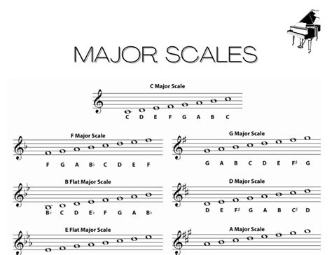 Music Theory Scales