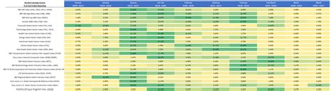 NASD Calendar Earnings Reports