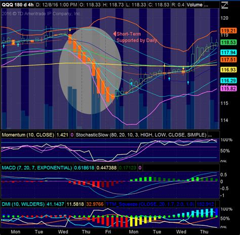 NASD Calendar Market Trends