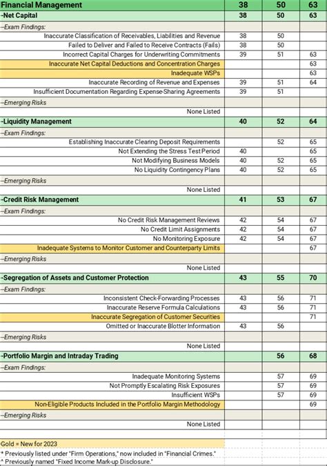 NASD Calendar Opportunities and Risks