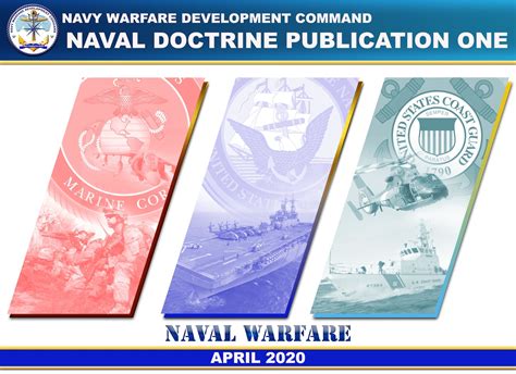 Changes in Naval Doctrine