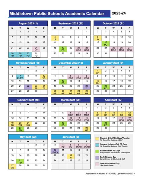 Navigating the SFSU Academic Calendar