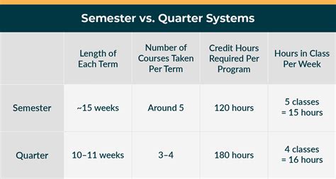 Navigating the Quarter System