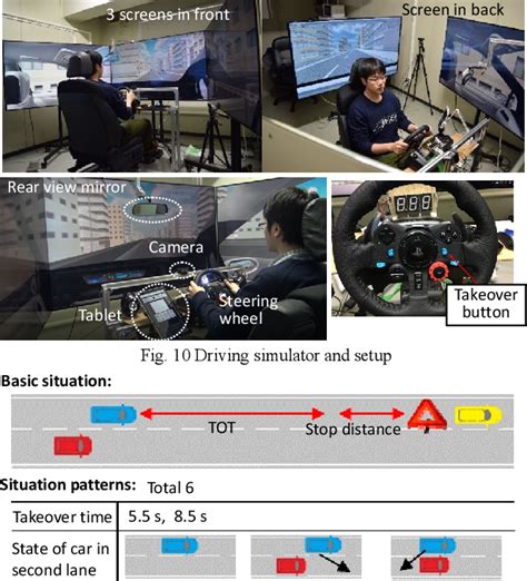 Navy Driving Situational Awareness