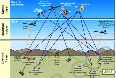 Navy Networking Rate