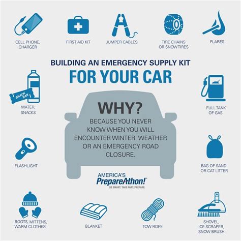 Navy Prepares Driving Emergency Preparedness