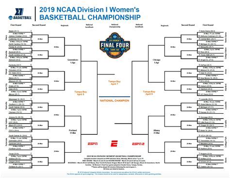 NCAA bracket basics