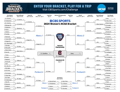 NCAA bracket challenge