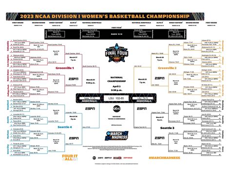 NCAA bracket picks