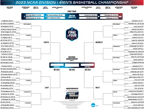 NCAA Bracket Predictions