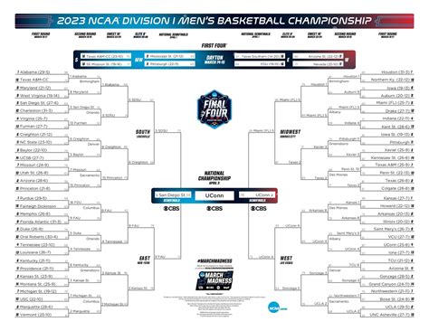 NCAA Bracket Predictions Printable