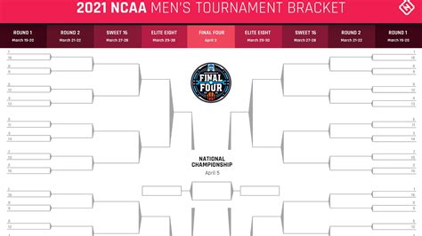 NCAA bracket strategies