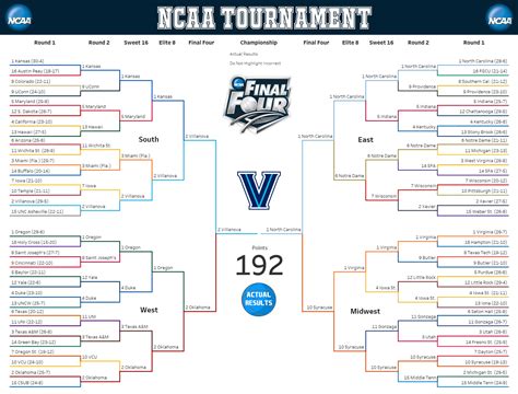 NCAA Bracket Strategy