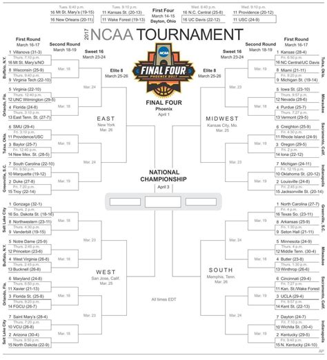 NCAA Printable Bracket Template