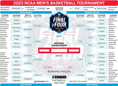 NCAA Tournament Bracket Image 8