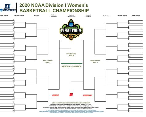 NCAA Women's Basketball Bracket