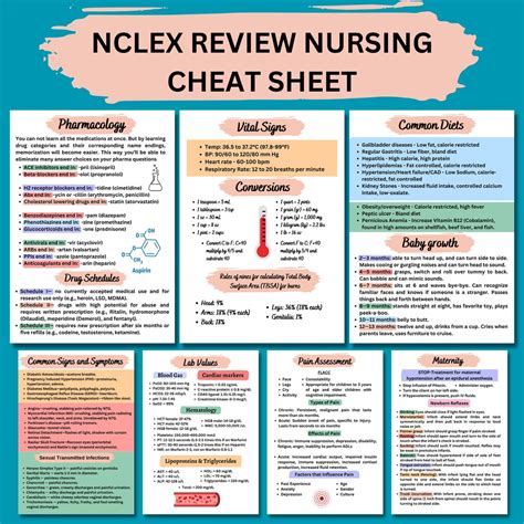 NCLEX Study Materials