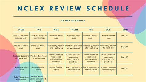 NCLEX Study Plan