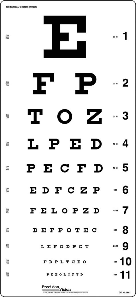 Near vision eye chart example