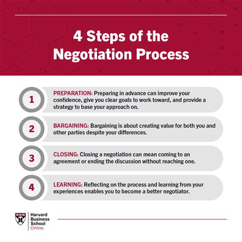 Negotiation Strategy