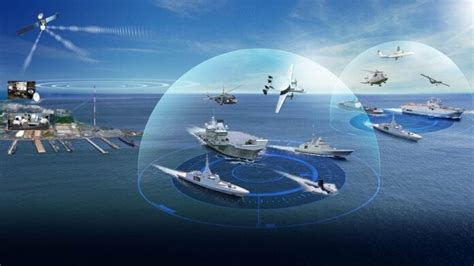 6th gen network-centric warfare