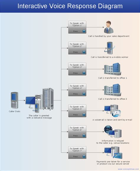 Network Configuration