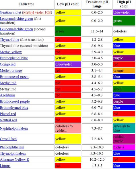 Neutral Base Colour