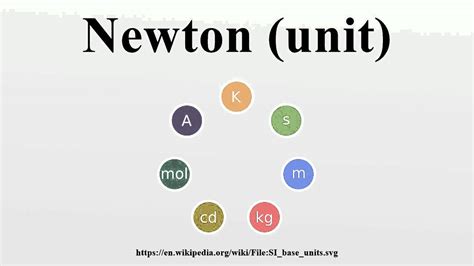 A diagram illustrating the relationship between Newtons and thrust