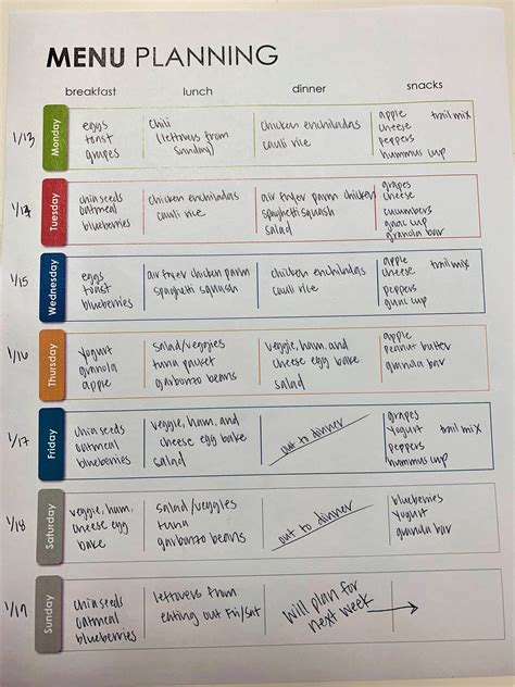 Next Steps in Meal Planning